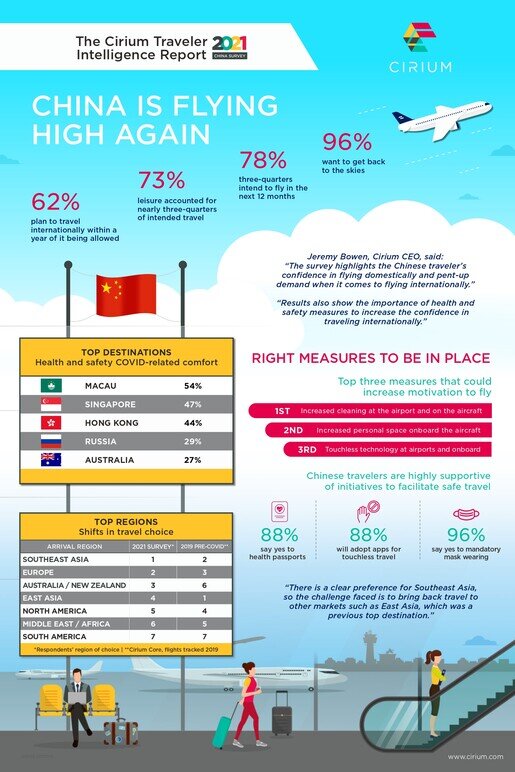 The Cirium Traveler Intelligence Report 2021