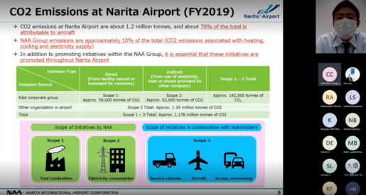 Narita International Airport sharing