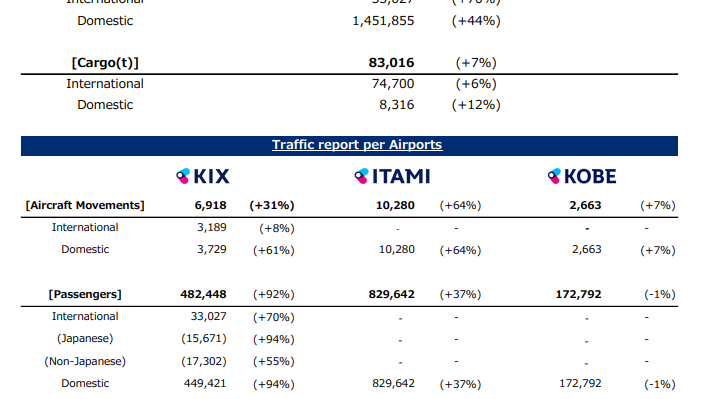 Traffic Report for March 2022