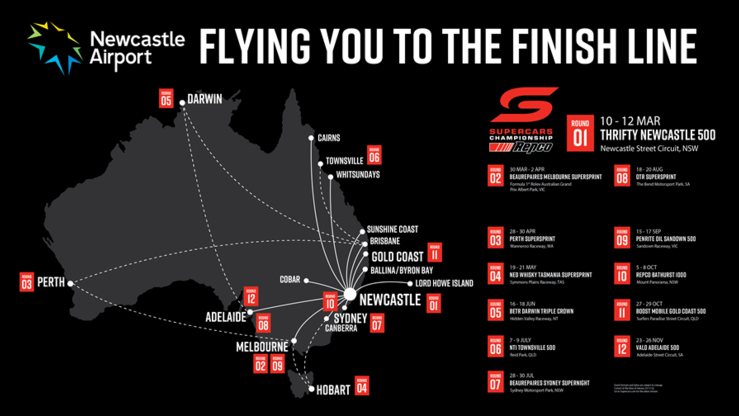 Newcastle Airport, passengers, ACI Asia-Pacific 