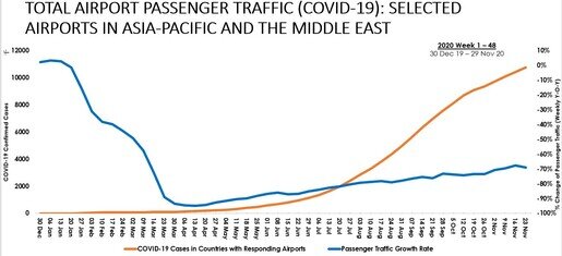 Week 44 Traffic Update